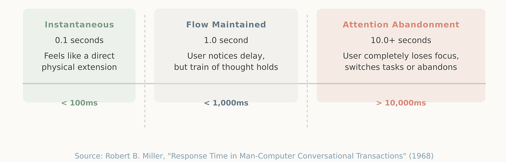 Cognitive Load and Calm Technology